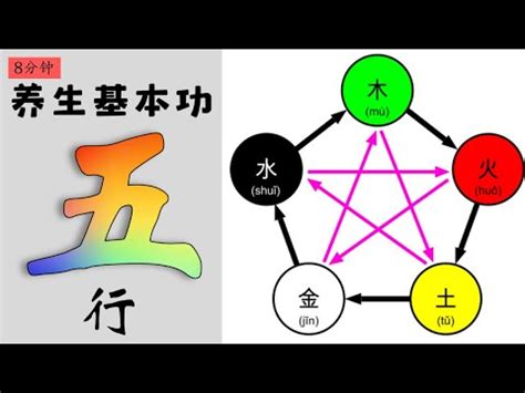 土木水火金|五行